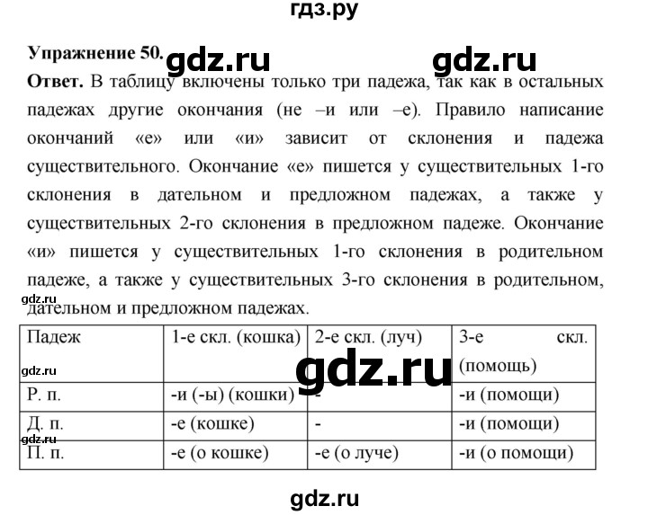 ГДЗ по русскому языку за 5 класс Ладыженская, Баранов, Тростенцова ответ на номер 50, Решебник 2025