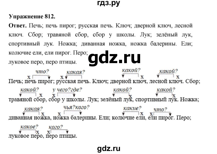ГДЗ по русскому языку за 5 класс Ладыженская, Баранов, Тростенцова ответ на номер 812, Решебник 2025