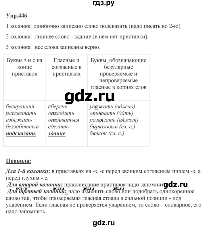 ГДЗ по русскому языку за 5 класс Ладыженская, Баранов, Тростенцова ответ на номер 446, Решебник 2023