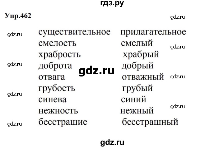 ГДЗ по русскому языку за 5 класс Ладыженская, Баранов, Тростенцова ответ на номер 462, Решебник 2023