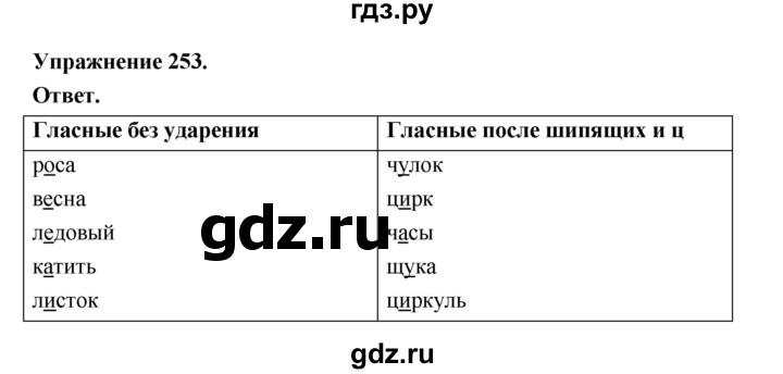 ГДЗ по русскому языку за 5 класс Ладыженская, Баранов, Тростенцова ответ на номер 253, Решебник 2025