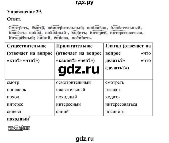 ГДЗ по русскому языку за 5 класс Ладыженская, Баранов, Тростенцова ответ на номер 29, Решебник 2025