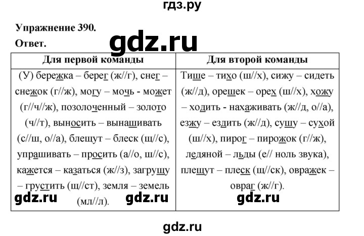 ГДЗ по русскому языку за 5 класс Ладыженская, Баранов, Тростенцова ответ на номер 390, Решебник 2025