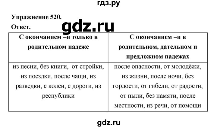 ГДЗ по русскому языку за 5 класс Ладыженская, Баранов, Тростенцова ответ на номер 520, Решебник 2025