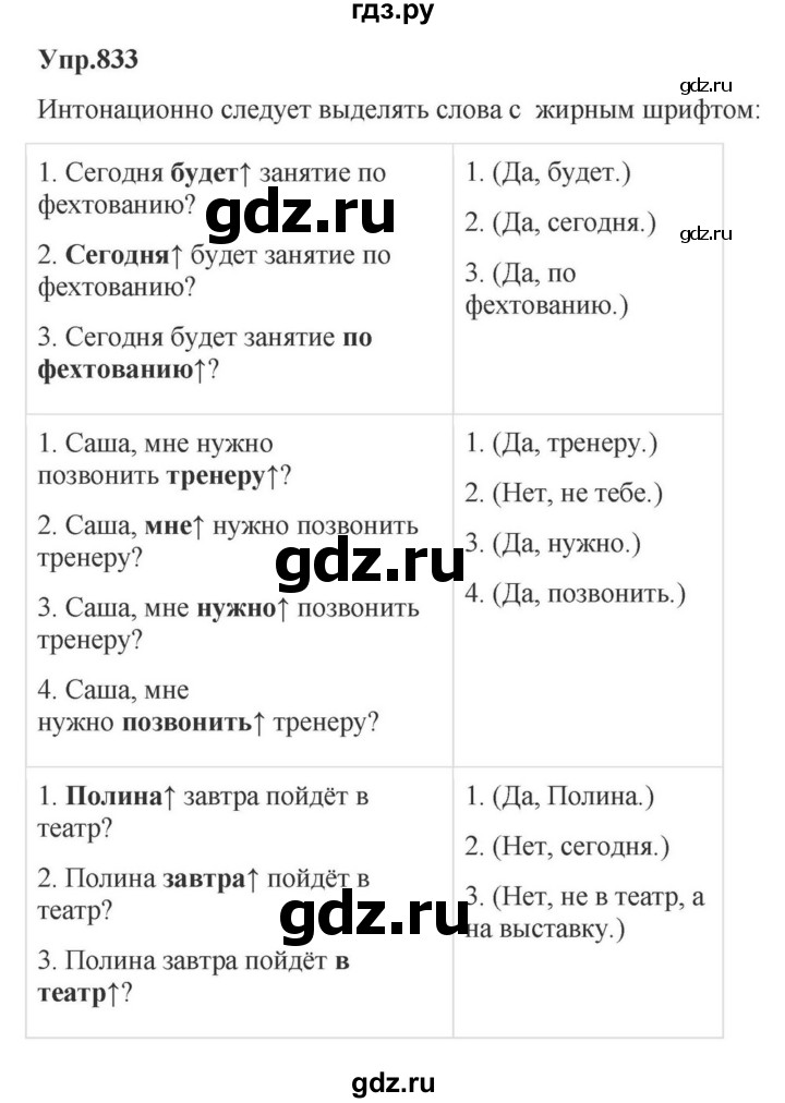 ГДЗ по русскому языку за 5 класс Ладыженская, Баранов, Тростенцова ответ на номер 833, Решебник 2023