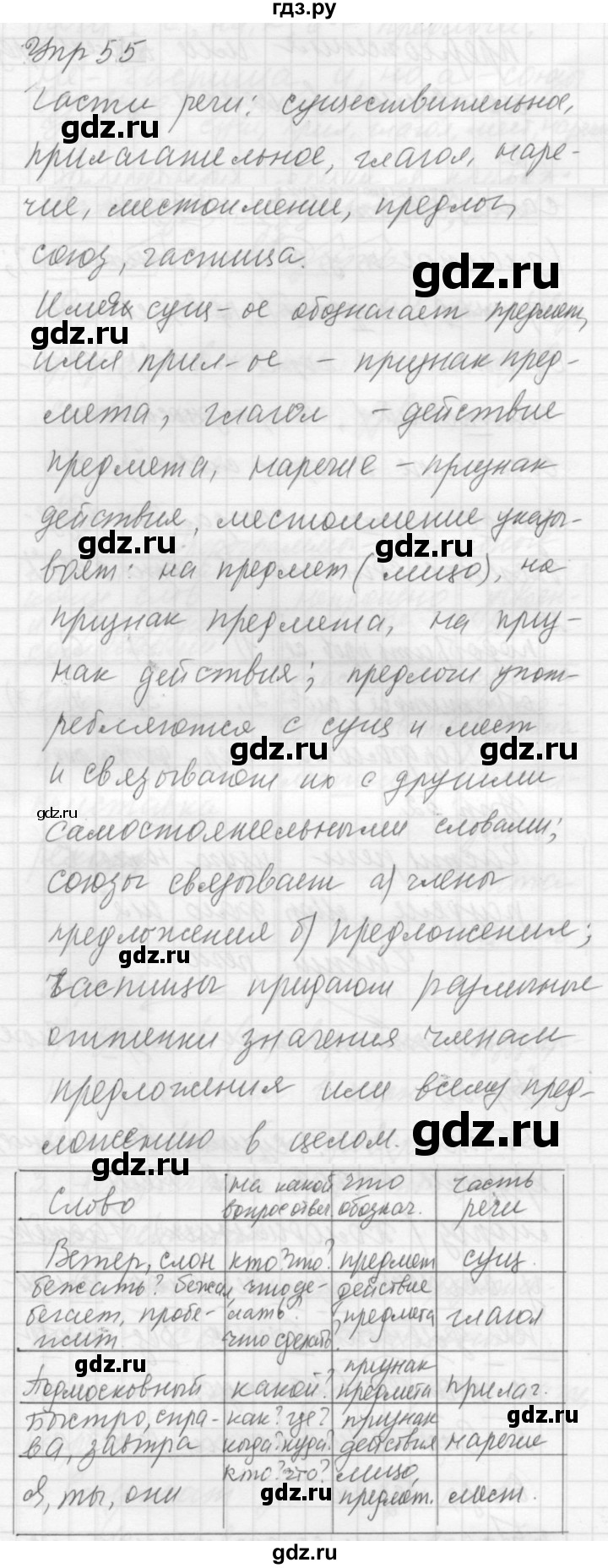 ГДЗ упражнение 55 русский язык 5 класс Учебник, Практика Купалова, Еремеева