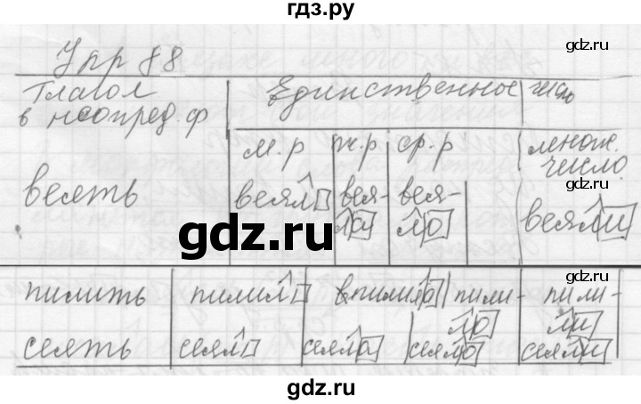 ГДЗ по русскому языку 5 класс  Купалова практика  упражнение - 88, Решебник к учебнику 2022