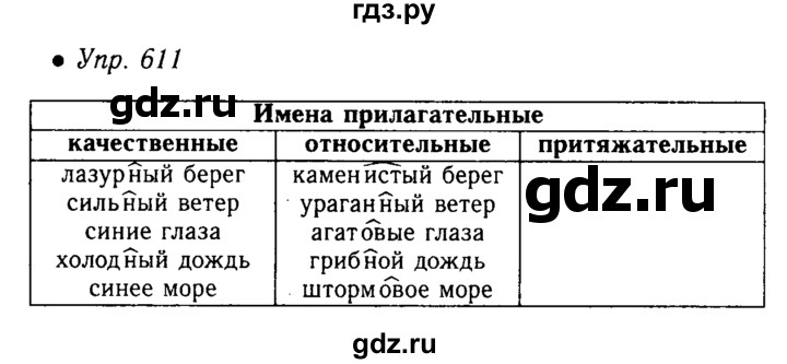 Гдз русский язык 5 класс упражнение 611