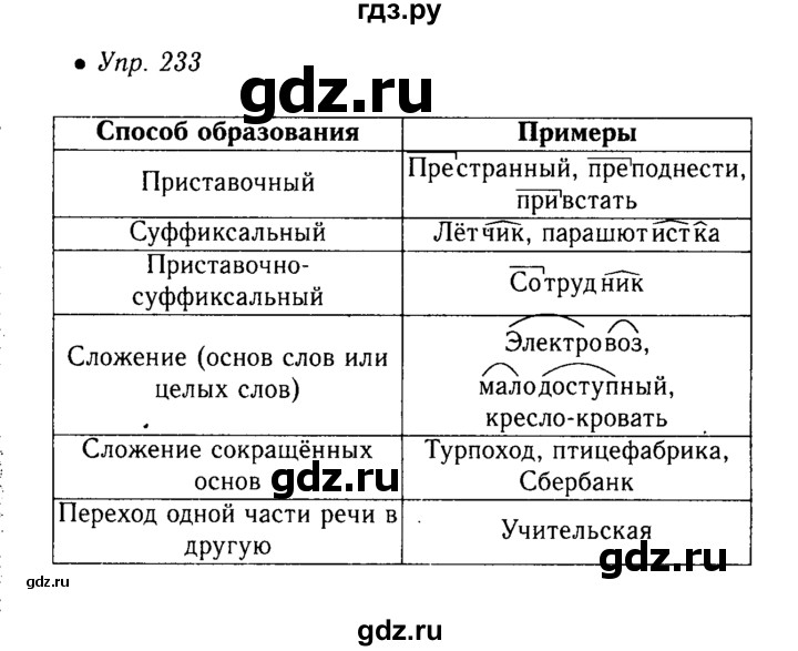 127 русский язык 6