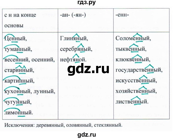 Рус 6 415. Русский язык 6 класс 369. Русский язык 6 класс ладыженская упражнение 369.