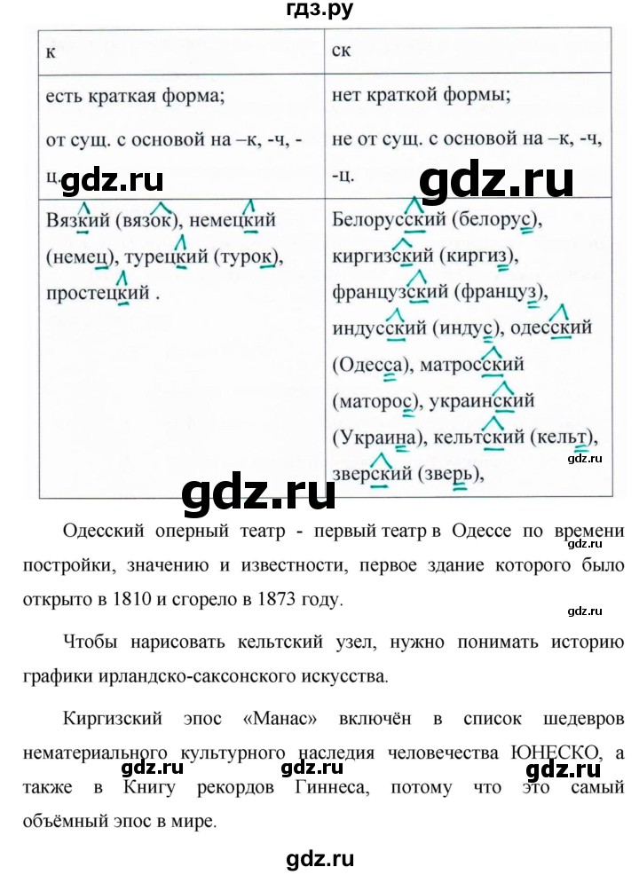 5 класс русский 422. Гдз по русскому языку 6 класс ладыженская упражнение 422. Русский язык 6 класс 422. Гдз по русскому языку 6 класс упражнение 422. Русский язык 6 класс упражнение 420.