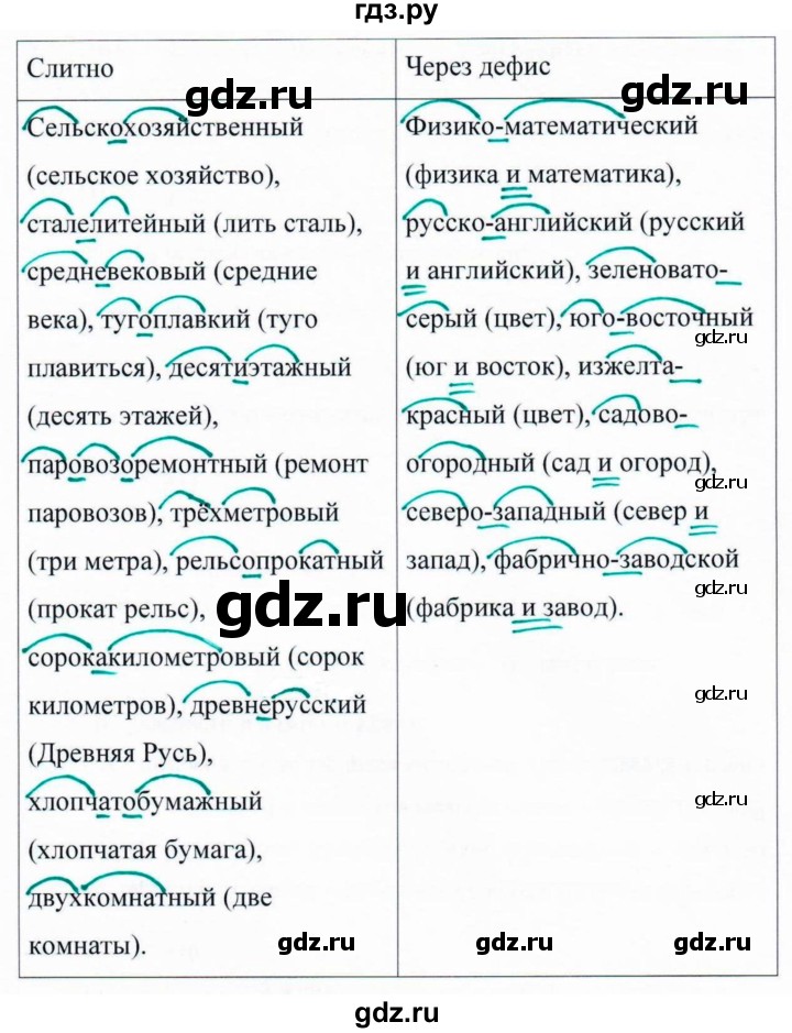 Рус яз 6 упр 426. Упражнение 426 по русскому языку 6 класс. Упражнения 426 по русскому языку. Упражнение 426 по русскому языку 6 класс ладыженская.