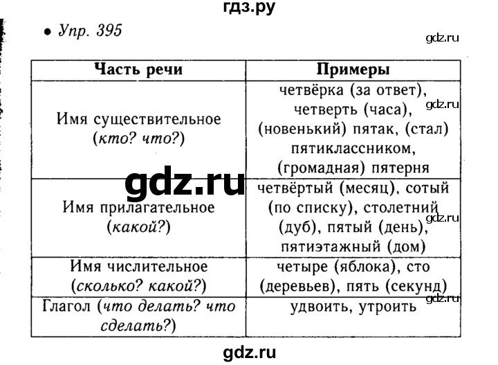 Русский язык 6 класс ладыженская глагол