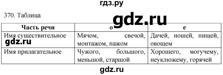ГДЗ по русскому языку 6 класс  Ладыженская   упражнение - 370, Решебник к учебнику 2022