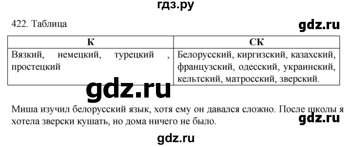 ГДЗ по русскому языку 6 класс  Ладыженская   упражнение - 422, Решебник к учебнику 2022
