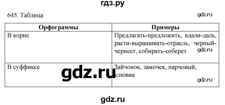 ГДЗ по русскому языку 6 класс  Ладыженская   упражнение - 645, Решебник к учебнику 2022