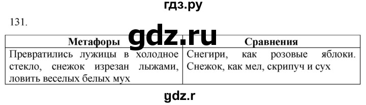 ГДЗ по русскому языку 6 класс  Ладыженская   упражнение - 131, Решебник к учебнику 2022