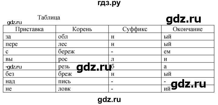 ГДЗ Упражнение 39 Русский Язык 6 Класс Ладыженская, Баранов