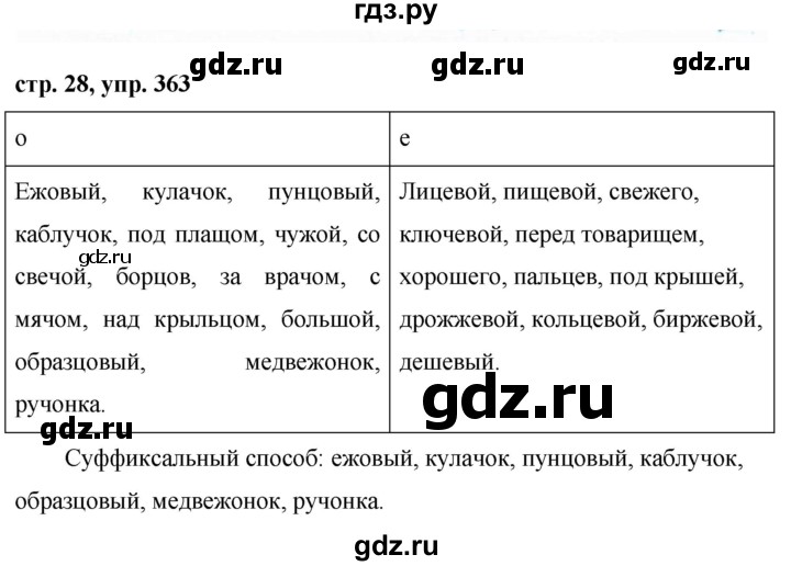 ГДЗ по русскому языку 6 класс  Ладыженская   упражнение - 363, Решебник 2016