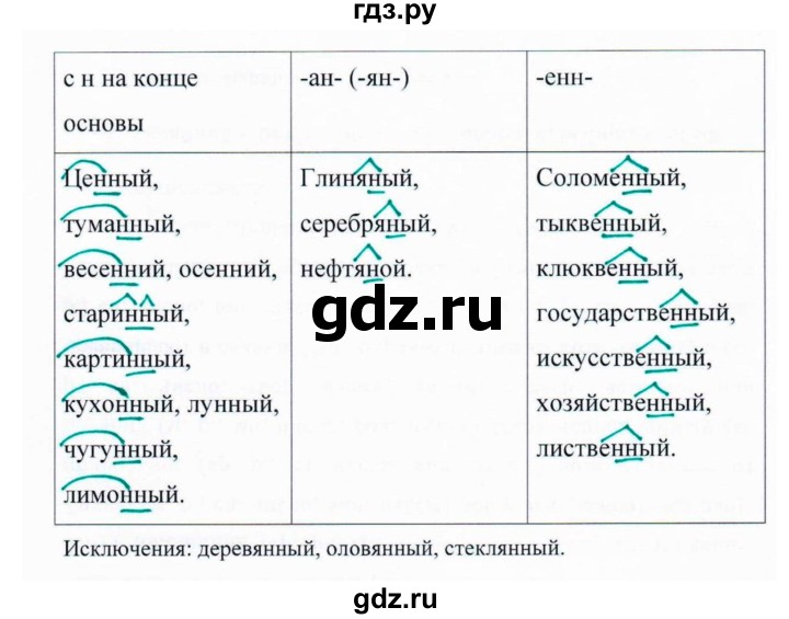 ГДЗ по русскому языку 6 класс  Ладыженская   упражнение - 369, Решебник 2016