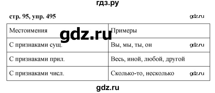 ГДЗ по русскому языку 6 класс  Ладыженская   упражнение - 495, Решебник 2016