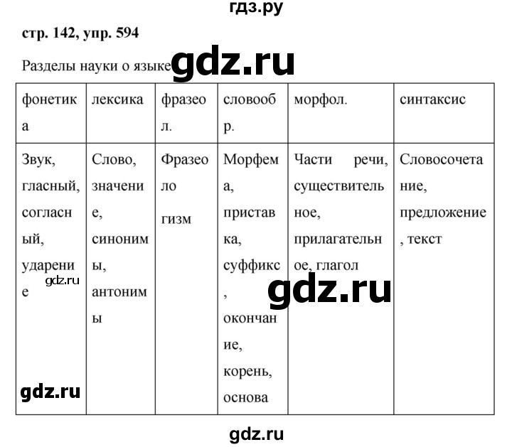 ГДЗ по русскому языку 6 класс  Ладыженская   упражнение - 594, Решебник 2016
