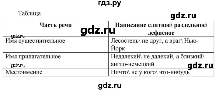 ГДЗ по русскому языку 6 класс  Ладыженская   упражнение - 628, Решебник 2024