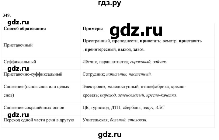 Гдз по русскому языку за 6 класс Баранов, Ладыженская ответ на номер 349, Решебник 2024