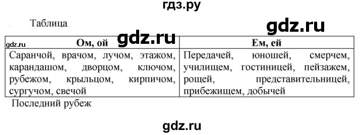 Гдз по русскому языку за 6 класс Баранов, Ладыженская ответ на номер 370, Решебник 2024