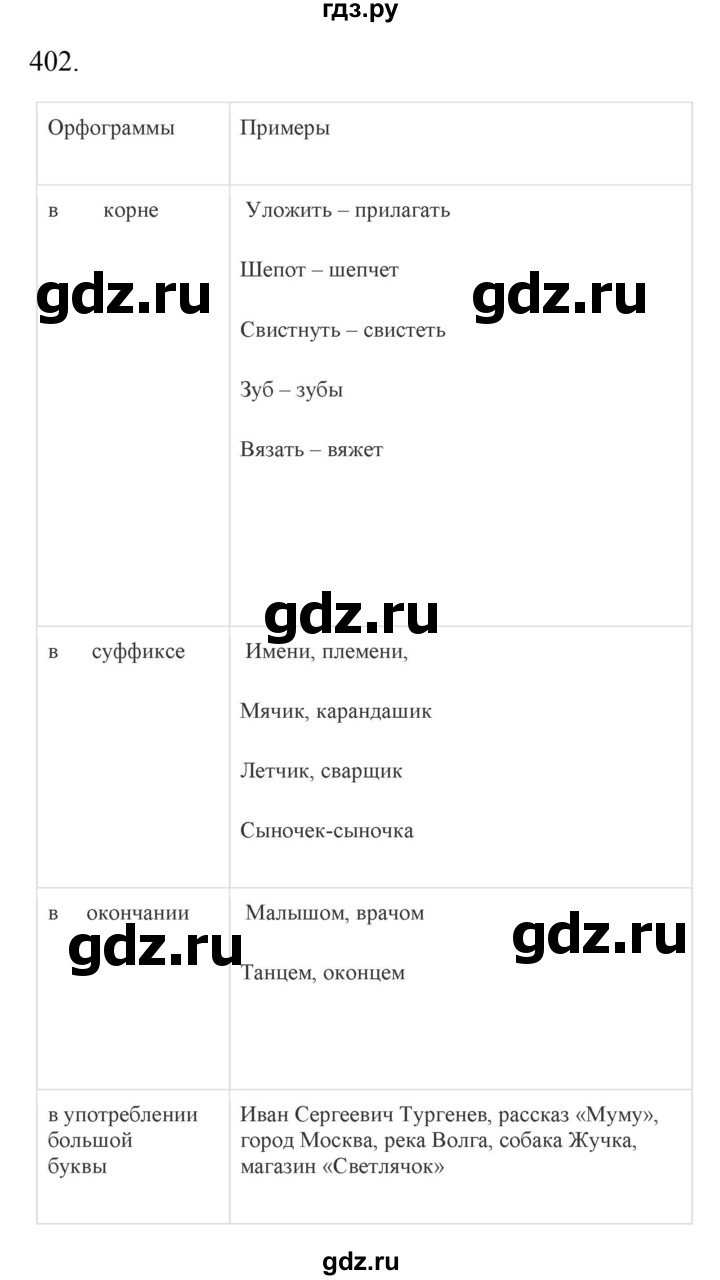 Гдз по русскому языку за 6 класс Баранов, Ладыженская ответ на номер 402, Решебник 2024