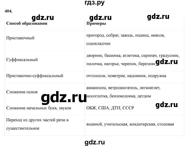 Гдз по русскому языку за 6 класс Баранов, Ладыженская ответ на номер 404, Решебник 2024