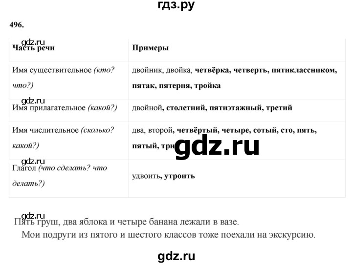 Гдз по русскому языку за 6 класс Баранов, Ладыженская ответ на номер 496, Решебник 2024