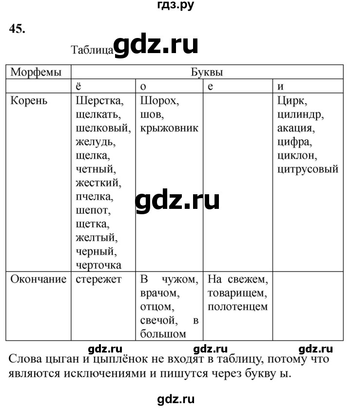 Гдз по русскому языку за 6 класс Баранов, Ладыженская ответ на номер 45, Решебник 2024