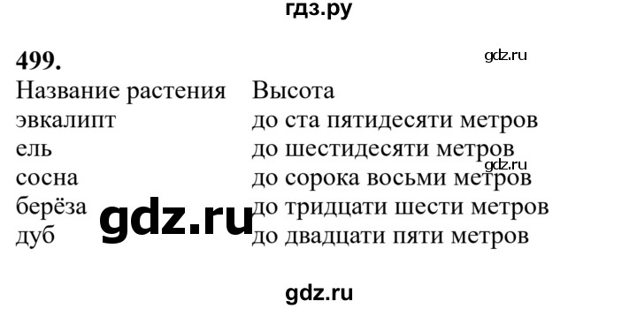 Гдз по русскому языку за 6 класс Баранов, Ладыженская ответ на номер 499, Решебник 2024