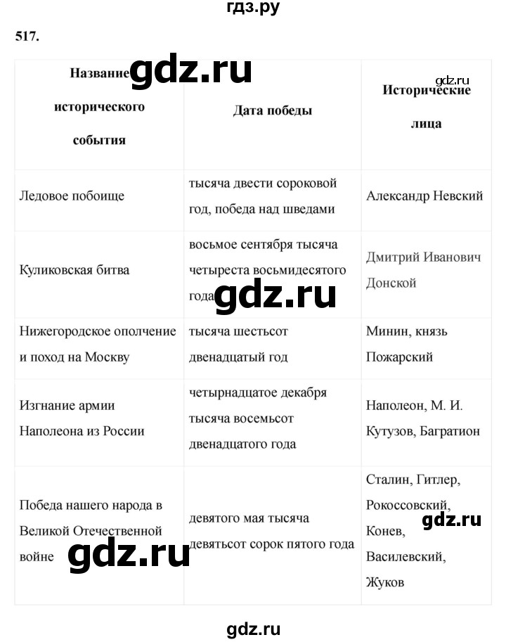 Гдз по русскому языку за 6 класс Баранов, Ладыженская ответ на номер 517, Решебник 2024
