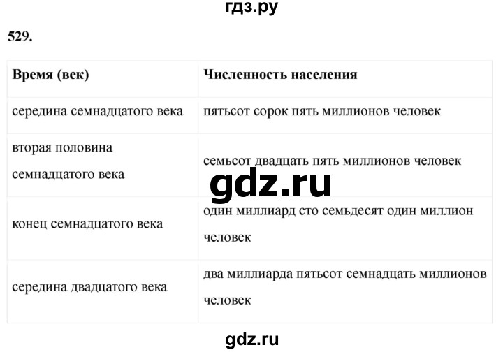 Гдз по русскому языку за 6 класс Баранов, Ладыженская ответ на номер 529, Решебник 2024