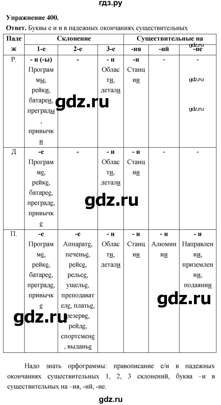 Гдз по русскому языку за 6 класс Баранов, Ладыженская ответ на номер 400, Решебник 2025
