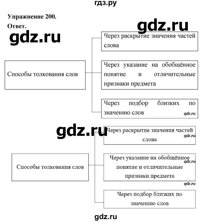 Гдз по русскому языку за 6 класс Баранов, Ладыженская ответ на номер 200, Решебник 2025
