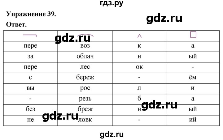 Гдз по русскому языку за 6 класс Баранов, Ладыженская ответ на номер 39, Решебник 2025