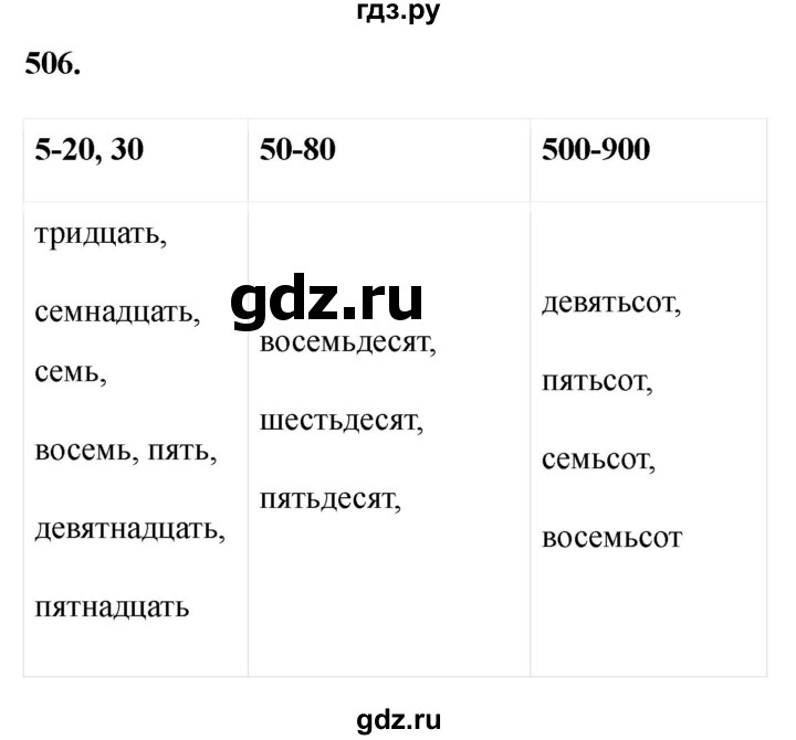 Гдз по русскому языку за 6 класс Баранов, Ладыженская ответ на номер 506, Решебник 2024