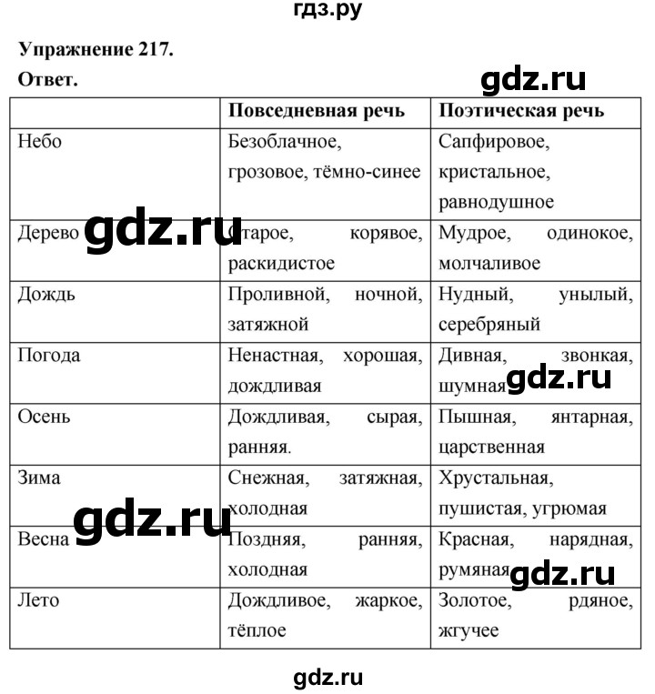 Гдз по русскому языку за 6 класс Баранов, Ладыженская ответ на номер 217, Решебник 2026