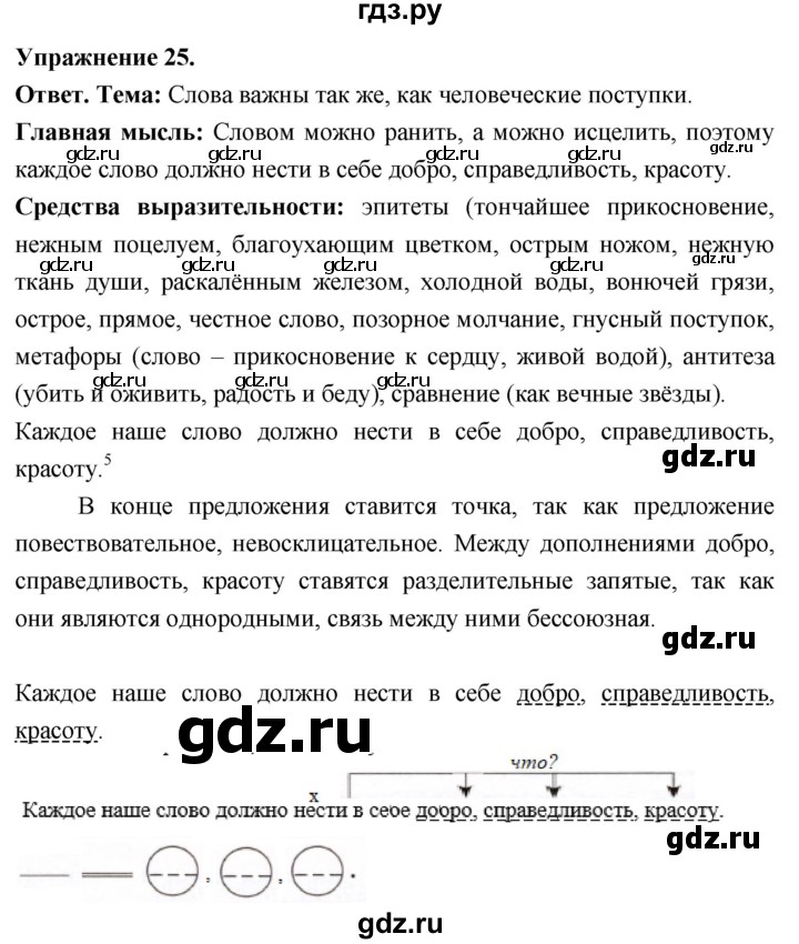Гдз по русскому языку за 6 класс Баранов, Ладыженская ответ на номер 25, Решебник 2026