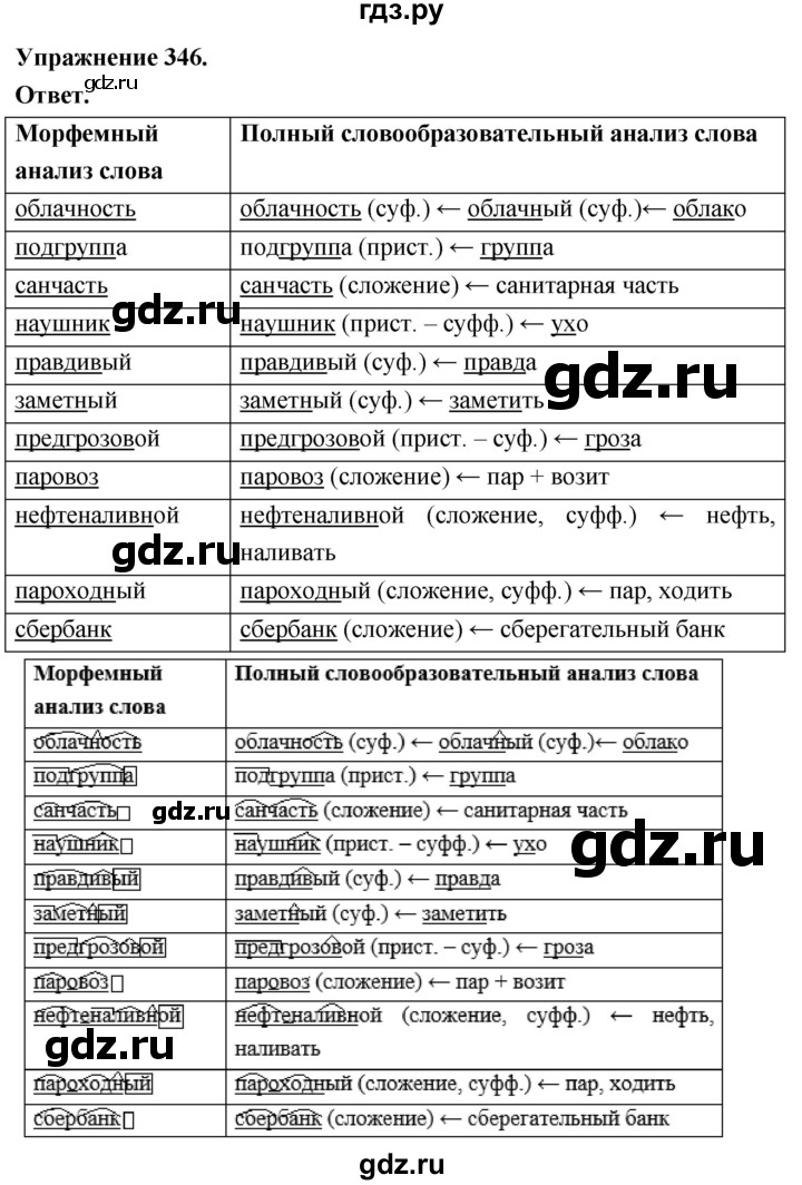 Гдз по русскому языку за 6 класс Баранов, Ладыженская ответ на номер 346, Решебник 2026