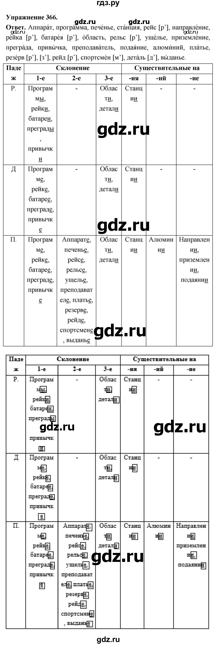 Гдз по русскому языку за 6 класс Баранов, Ладыженская ответ на номер 366, Решебник 2026