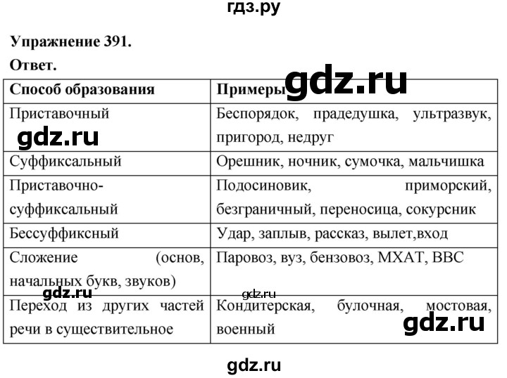Гдз по русскому языку за 6 класс Баранов, Ладыженская ответ на номер 391, Решебник 2026
