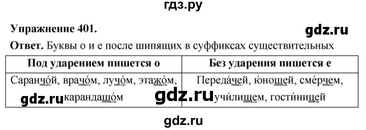 Гдз по русскому языку за 6 класс Баранов, Ладыженская ответ на номер 401, Решебник 2026