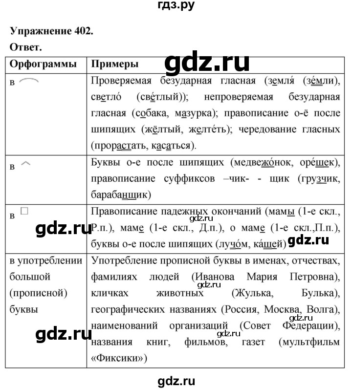 Гдз по русскому языку за 6 класс Баранов, Ладыженская ответ на номер 402, Решебник 2026