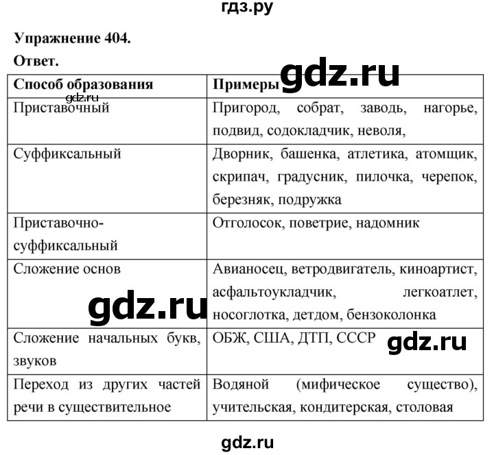 Гдз по русскому языку за 6 класс Баранов, Ладыженская ответ на номер 404, Решебник 2026