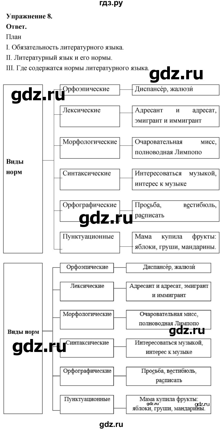 Гдз по русскому языку за 6 класс Баранов, Ладыженская ответ на номер 8, Решебник 2026