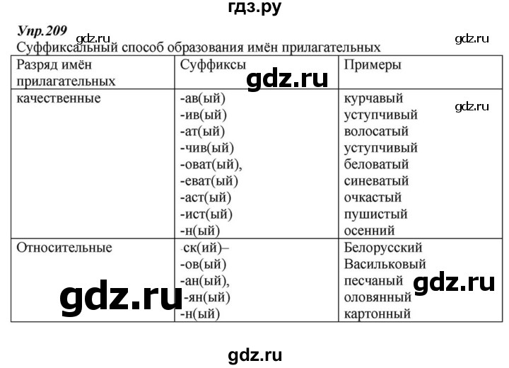 209 русский 6. Гдз по русскому 6 класс Разумовская упражнение 501. Гдз по русскому языку 6 класс Разумовская номер 685. Русский язык 6 класс Разумовская номер 209. Гдз по русскому языку 6 класс Разумовская номер 461.